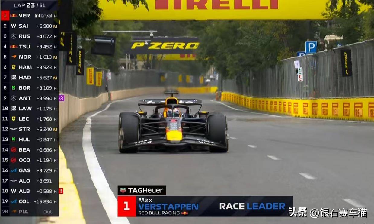 红牛二队险胜阿斯顿马丁，拉塞尔关键制胜的简单介绍