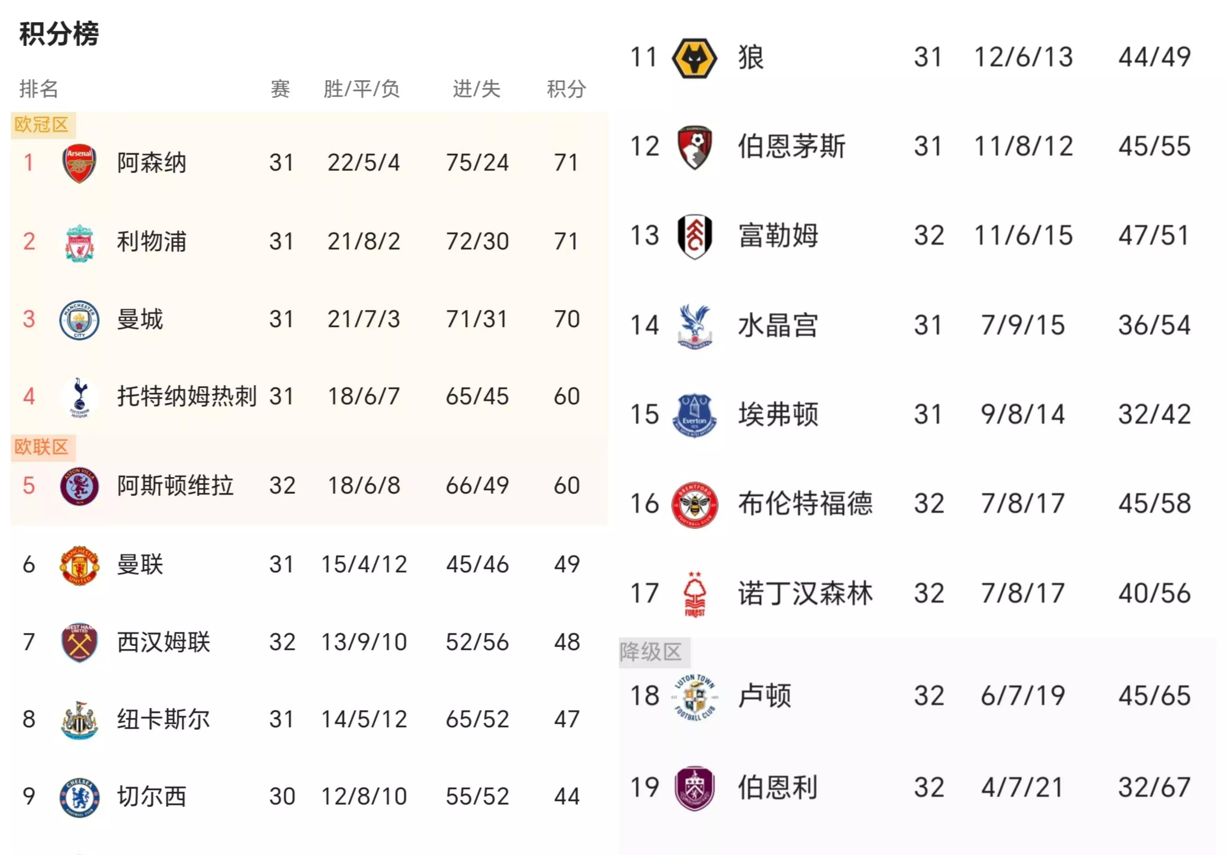 关于英超热门：切尔西队无敌积分榜的信息